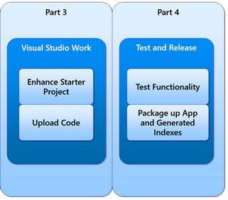 Project Workplan Part 3: Visual Studio Work and Part 4: Test and Release