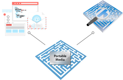 dtSearch Publish Diagram